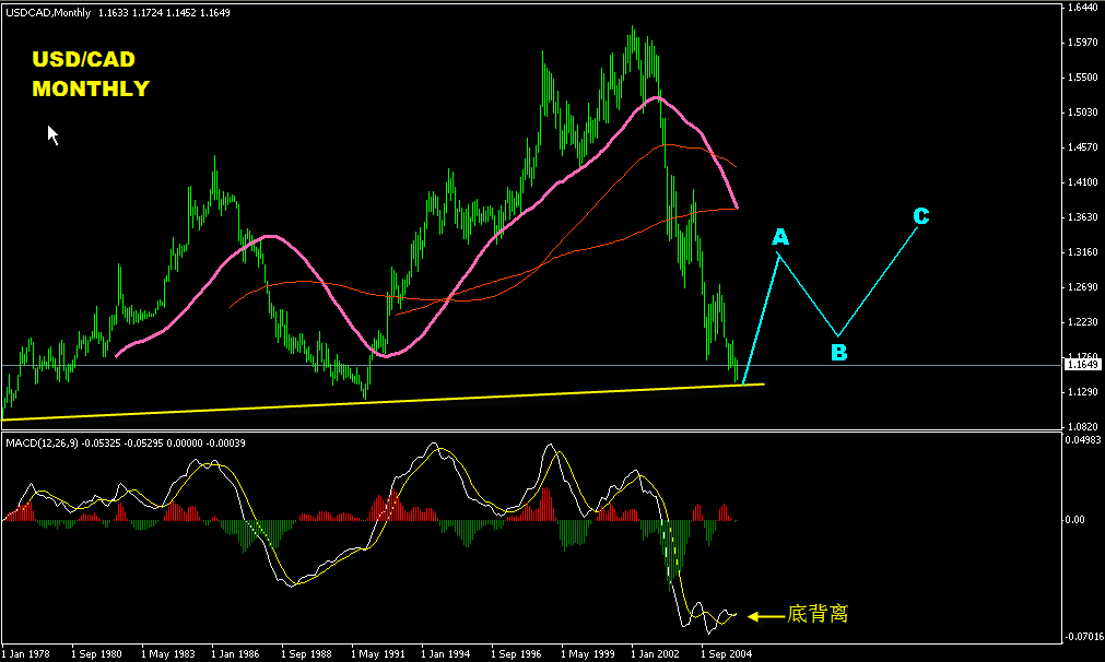 usdcad month.gif